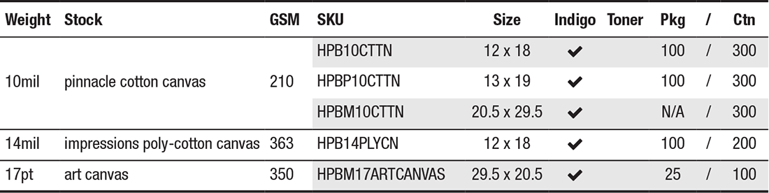 gpa canvas covers c1s paper digital sizes