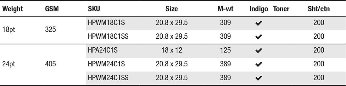 GPA-ultra-digital-gloss-c1s-digital-sizes gpa ultra digital gloss c1s paper digital sizes
