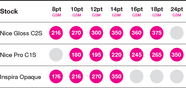 Performance Cover Weights for Digital Presses