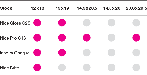 Performance Sheet Sizes for Digital Presses