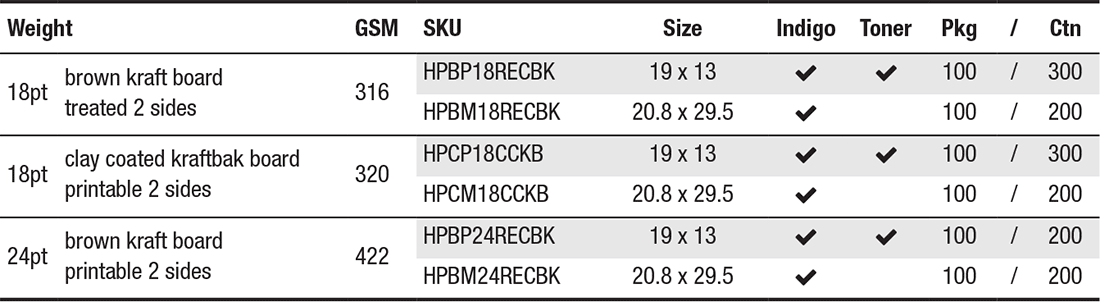 gpa packaging boards paper digital sizes