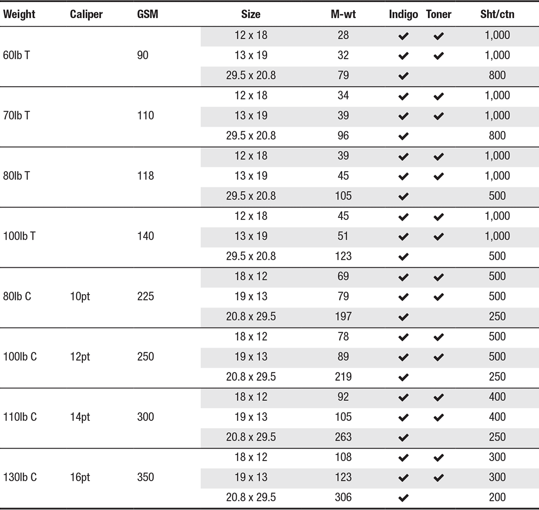 gpa ultra opaque paper digital sizes